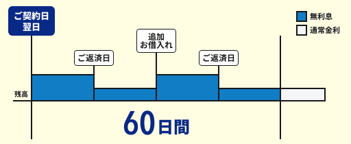 ご利用イメージ