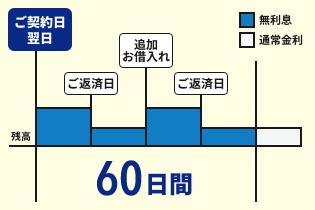 ご利用イメージ