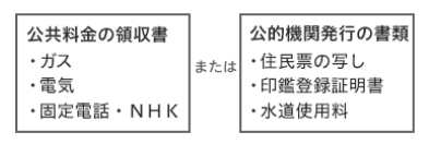 公共料金の領収書または公的機関発行の書類