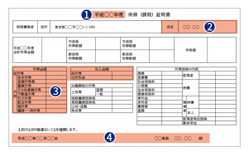 確定申告書