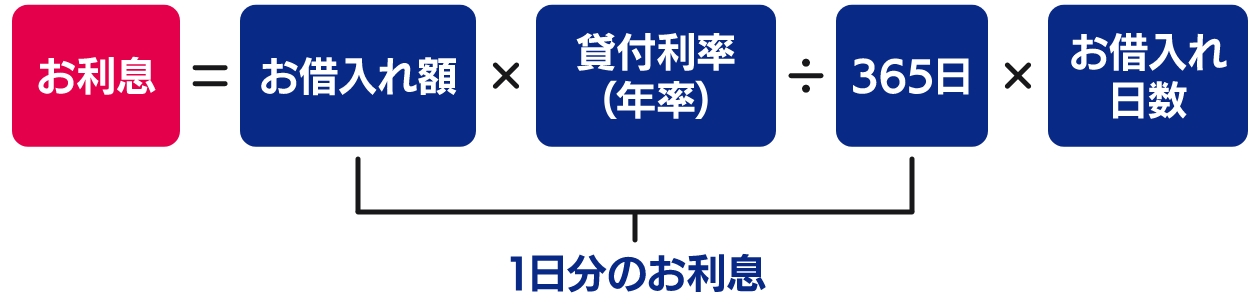 計算方法