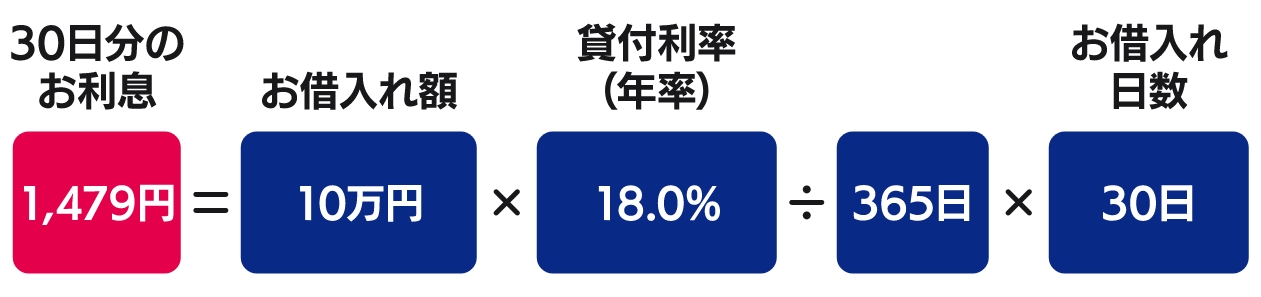 お利息の計算例