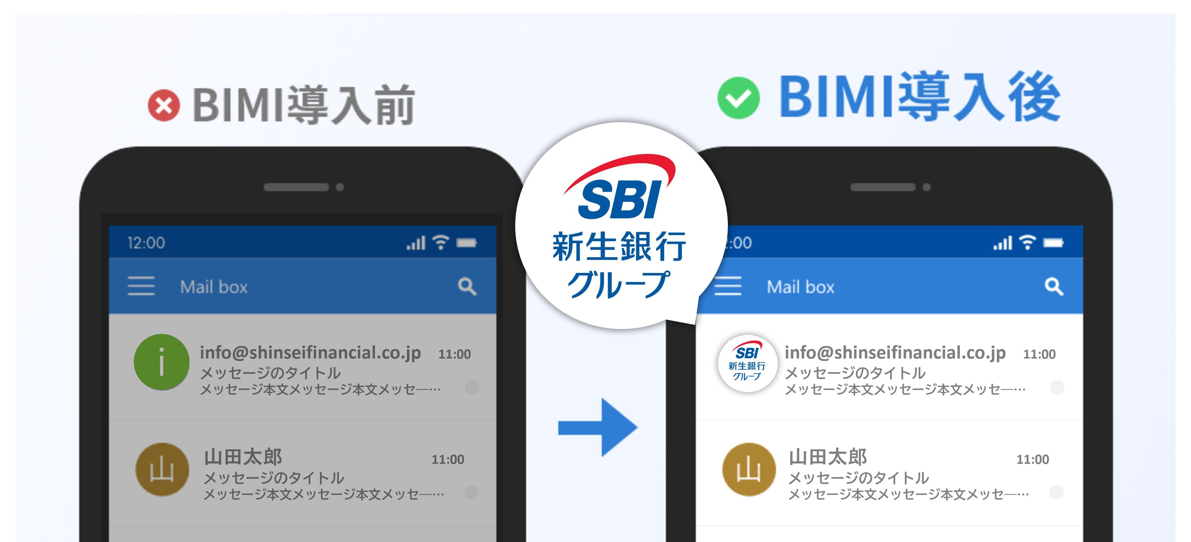 BIMI