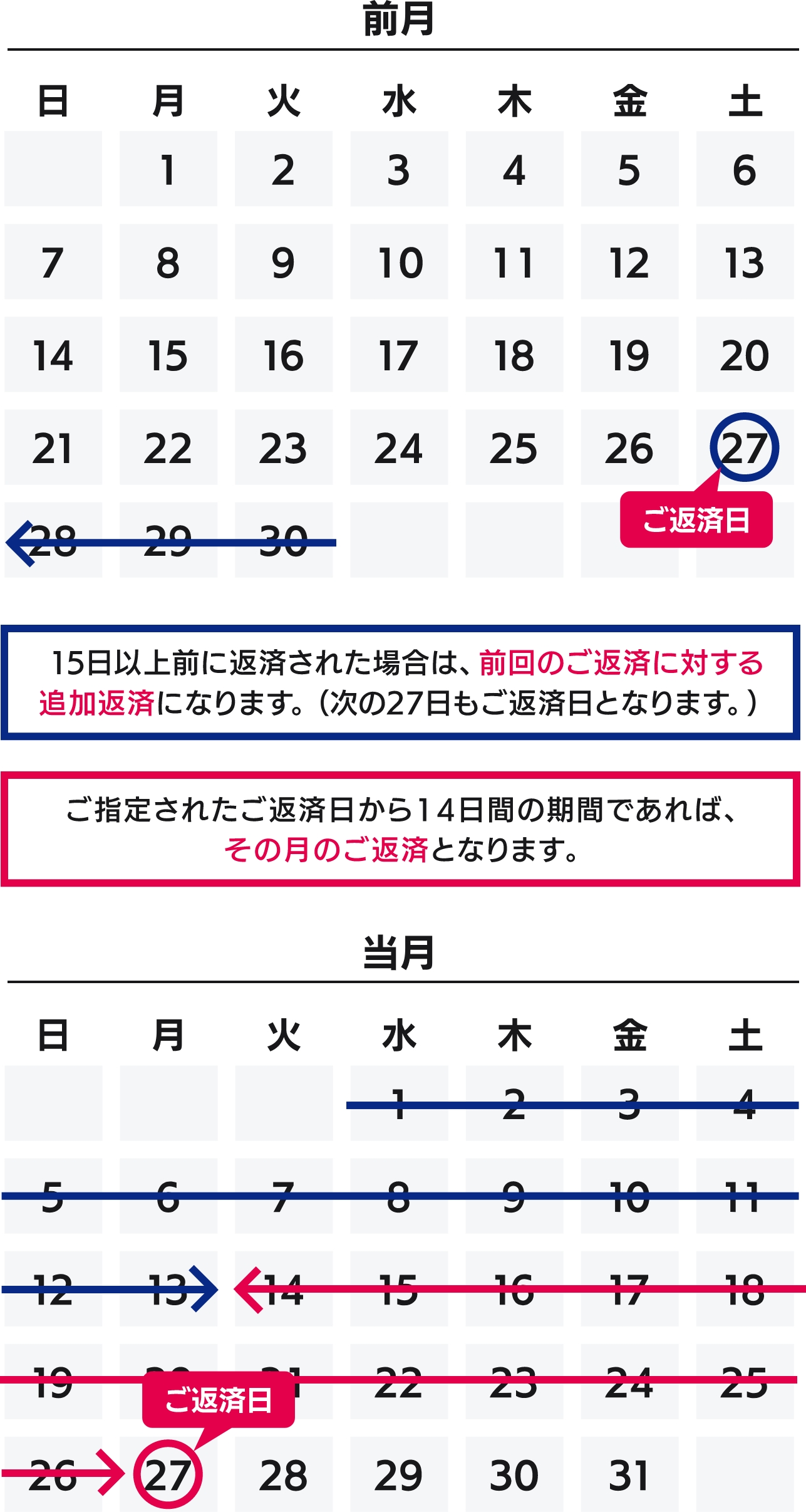 早く返済するとどうなるの？