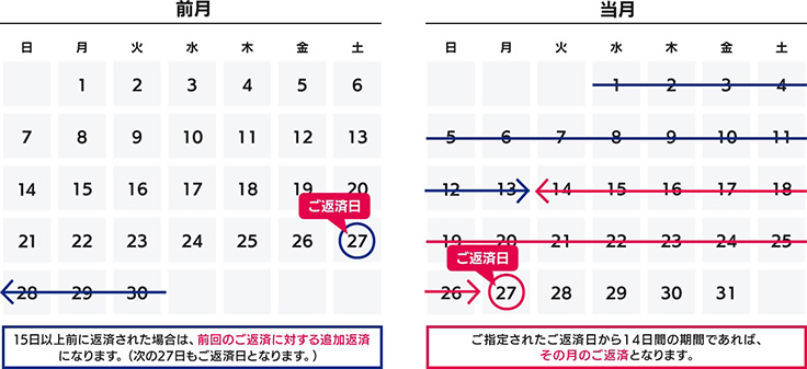 早く返済するとどうなるの？