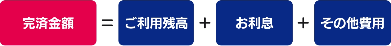 完済金額の確認方法